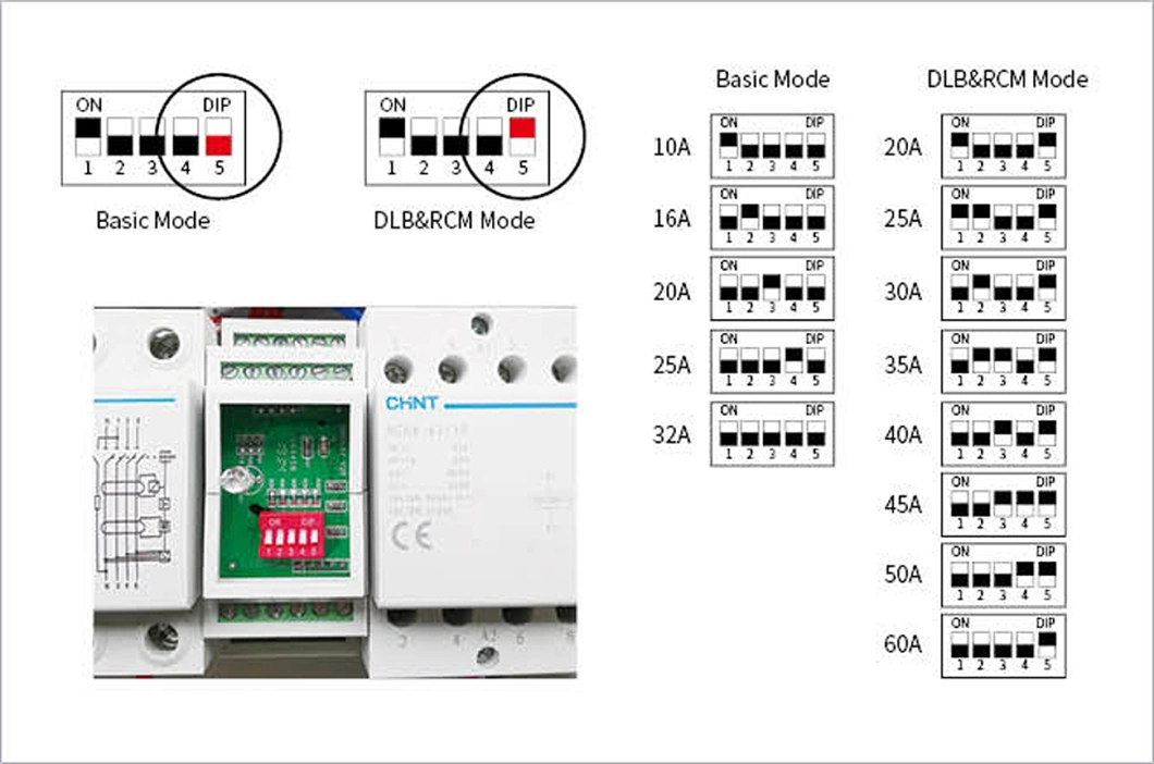 China Rcmu EPC Controller Manufacturer for EV Charger
