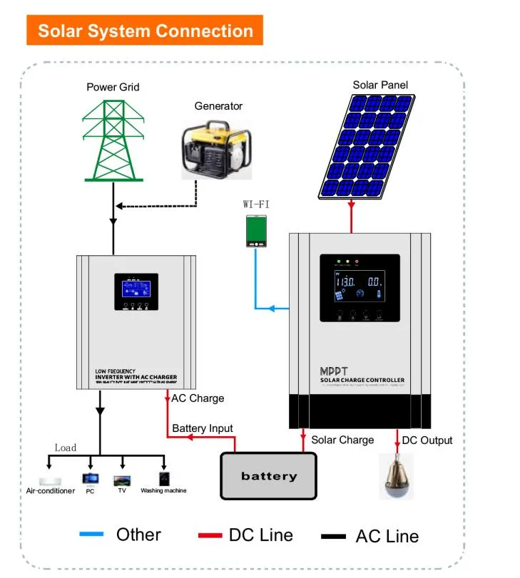 MPPT100/50 12V 24V 50A Mpptsolar Charge Controller